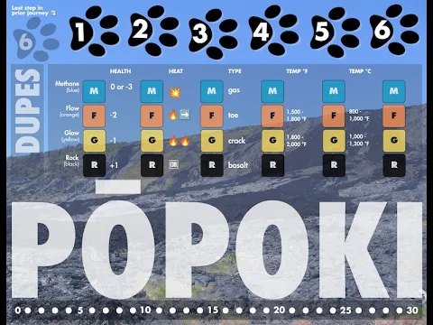 Pōpoki - play-through