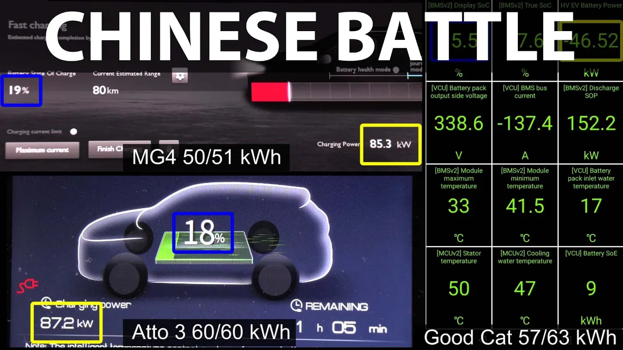 MG4 51 kWh, Atto 3 and Funky Cat charging comparison