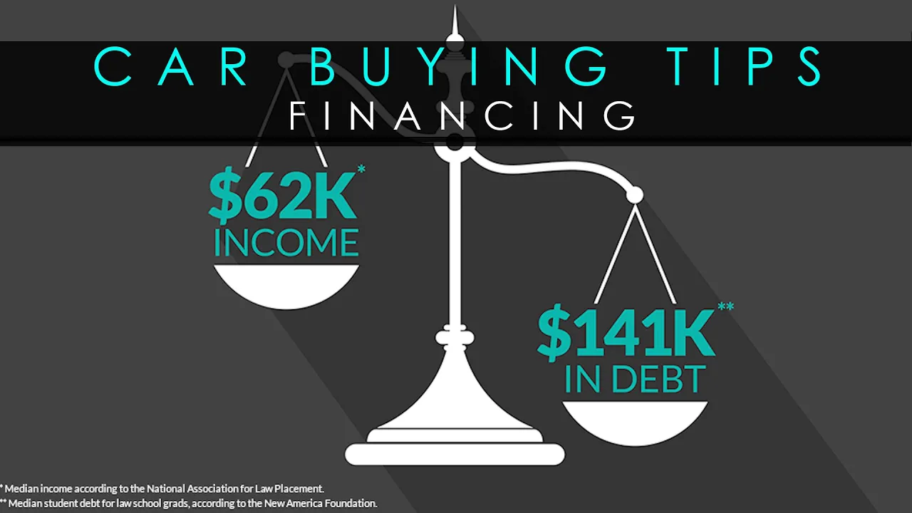 Car Buying Tips - Financing PT3