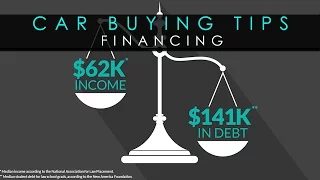 Car Buying Tips - Financing PT3