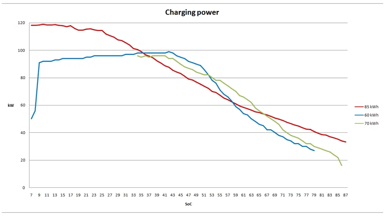 Why you should get the software limited 60 kWh
