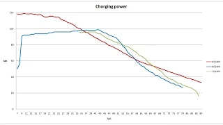 Why you should get the software limited 60 kWh