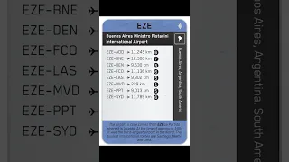 Let's Fly Card Game