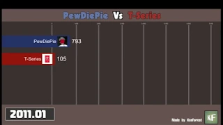 PewDiePie Vs T-Series (2011-2019) PewDiePie Vs T-Series (2011-2019)