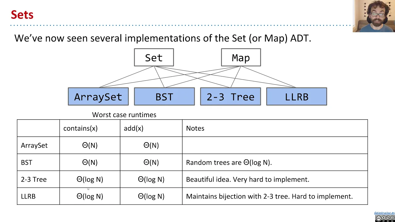 Data-indexed integer set video screencapture