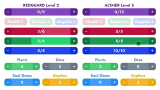 Skyrim Board Game - Character Helper (WebApp)
