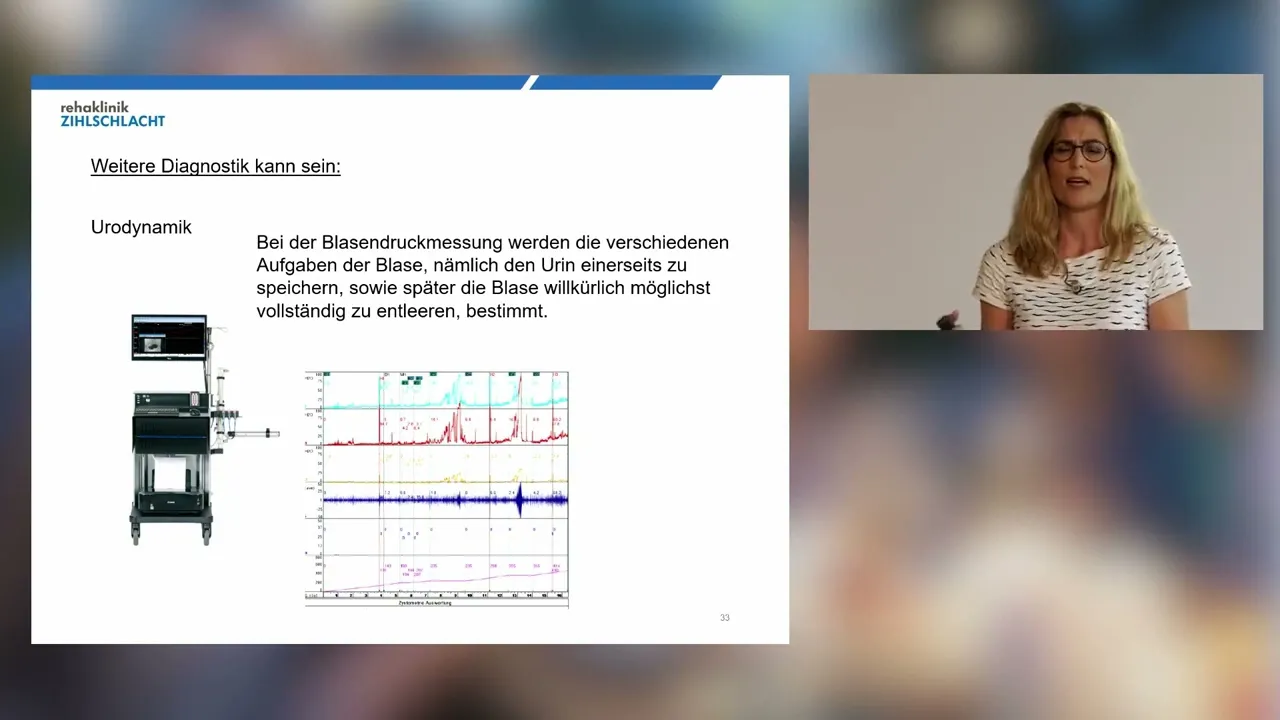 Auswirkungen auf Blasenentleerung & Sexualfunktion