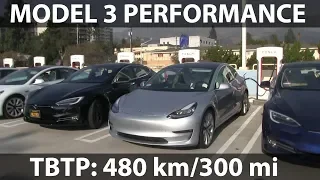 Tesla Model 3 Performance range test