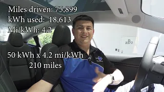 Model 3 SR+ Range Take Two | Viewer Consumption Numbers