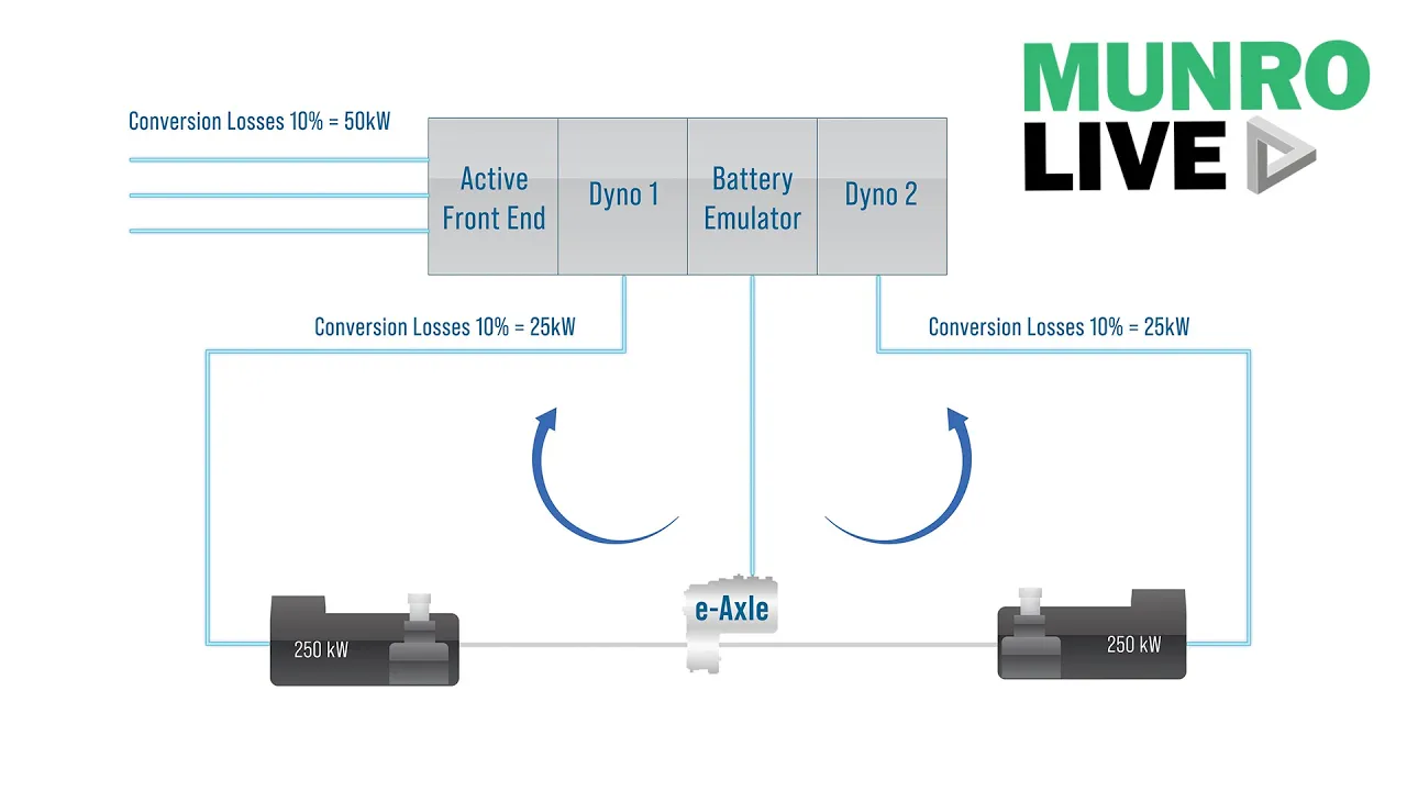 From E-Motors to Inverters: How Unico & UTAC are Driving the Future of EV Testing