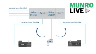 From E-Motors to Inverters: How Unico & UTAC are Driving the Future of EV Testing
