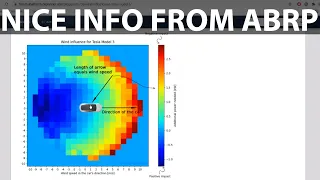 How wind affects consumption on Tesla Model 3