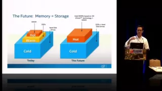 Intel 3D XPoint Technology Intel 3D XPoint Technology