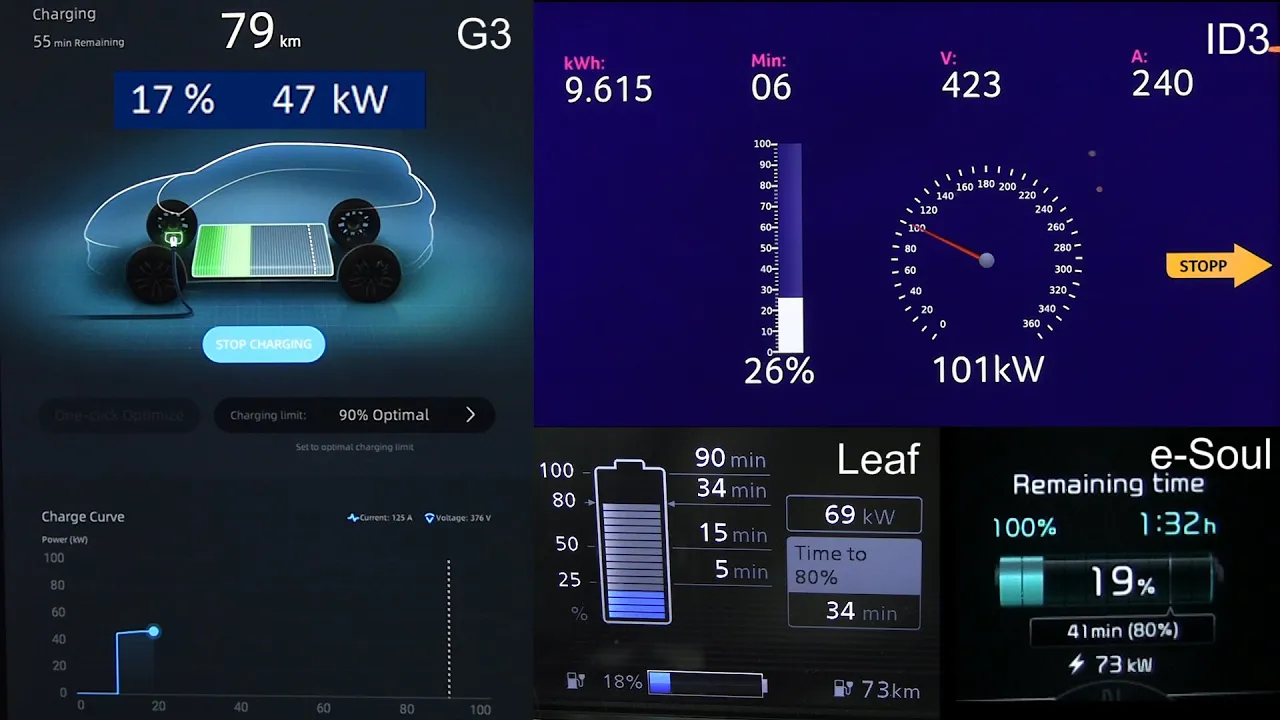 Xpeng G3 charging on 200 A CHAdeMO charger