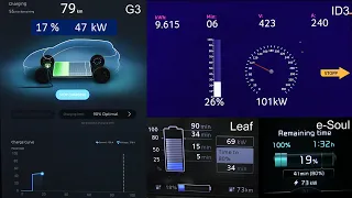 Xpeng G3 charging on 200 A CHAdeMO charger