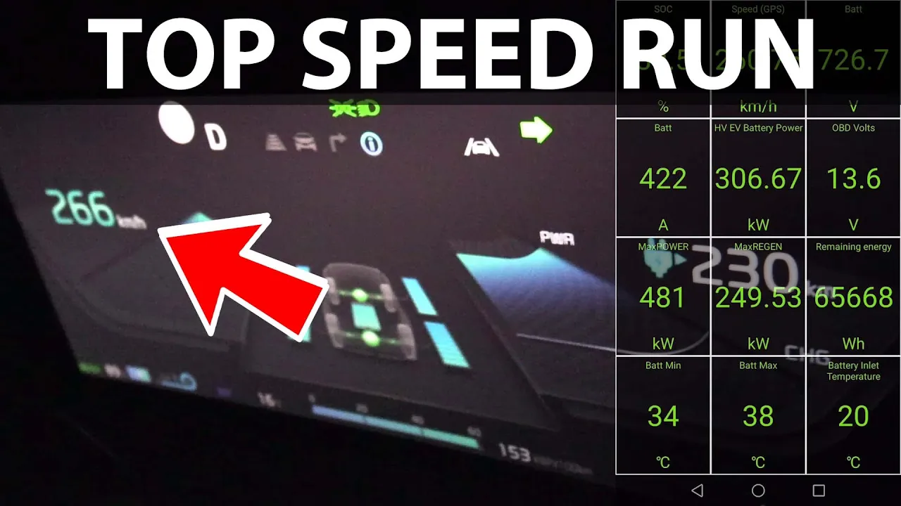 Kia EV6 GT acceleration to 261 km/h vs Tesla and BMW