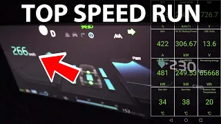 Kia EV6 GT acceleration to 261 km/h vs Tesla and BMW