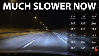 Nokian Hakkapeliitta R5 acceleration and noise test