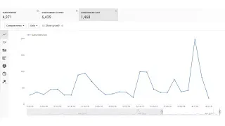 Subscribers lost on April 1st