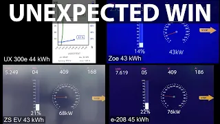 Lexus UX 300e, Zoe, ZS EV and e-208 charging battle