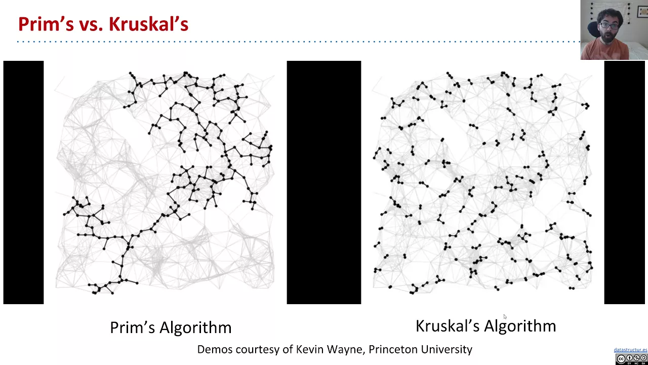 Kruskal's connected components video screencapture