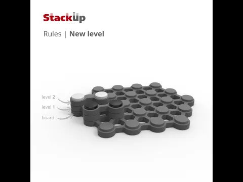 Stackup rules - new level