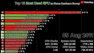 Top 15 Most Used GPU by Steam Hardware Survey