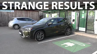 Lexus UX 300e range test