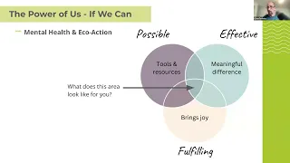 Mental Health and Resilience Tools for Climate Professionals and Activists: A Workshop