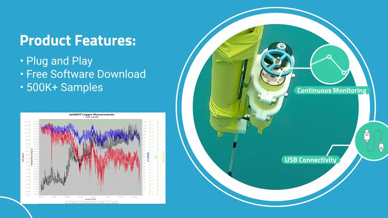 PME | miniDOT® Logger