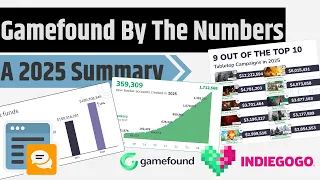 A Gamefound 2025 Summary - And Looking To The Year Ahead