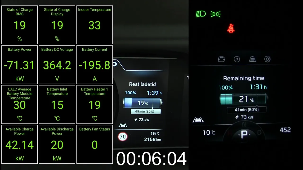 Hyundai Kona 64 kWh 2020 model charging