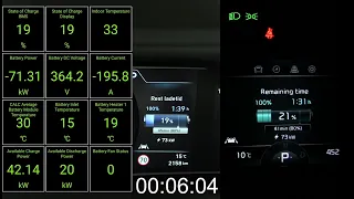 Hyundai Kona 64 kWh 2020 model charging