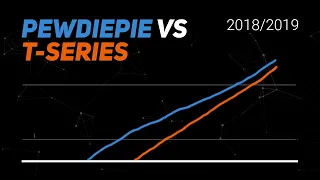 History of PewDiePie vs T-Series (2018 - 2019) History of PewDiePie vs T-Series (2018 - 2019)